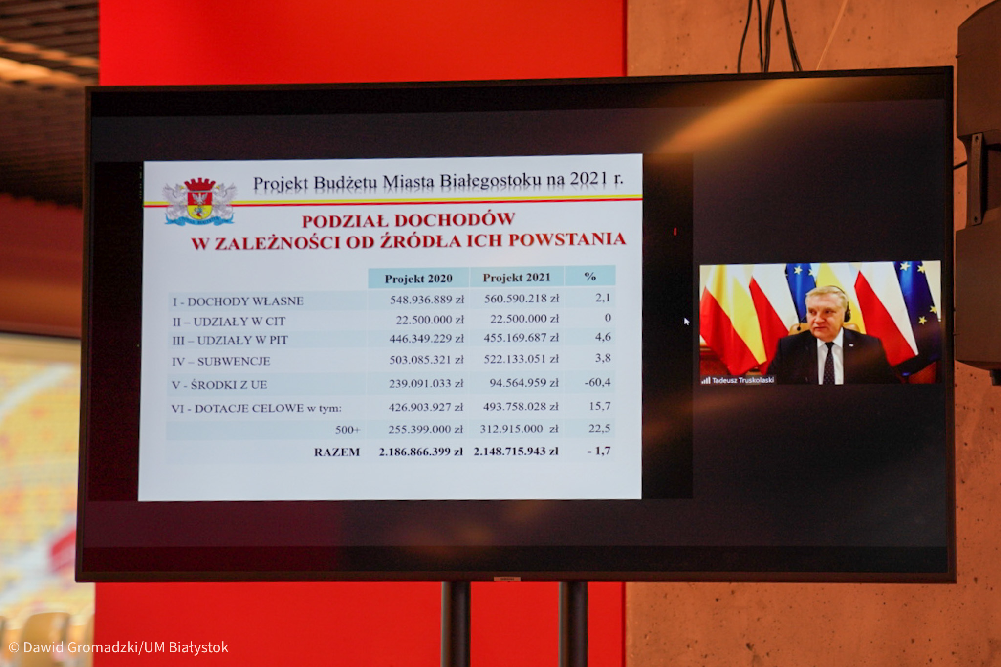 Na pierwszym planie znajduje się duży ekran, na którym przedstawiane są dochody Białegostoku. Po prawej stronie w mniejszym okienku widoczny jest rezydent miasta, która omawia liczby. Ekran stoi na tle czerwonej ściany, natomiast za prezydentem Białegostoku widoczne są flagi Polski, Białegostoku i Unii Europejskiej